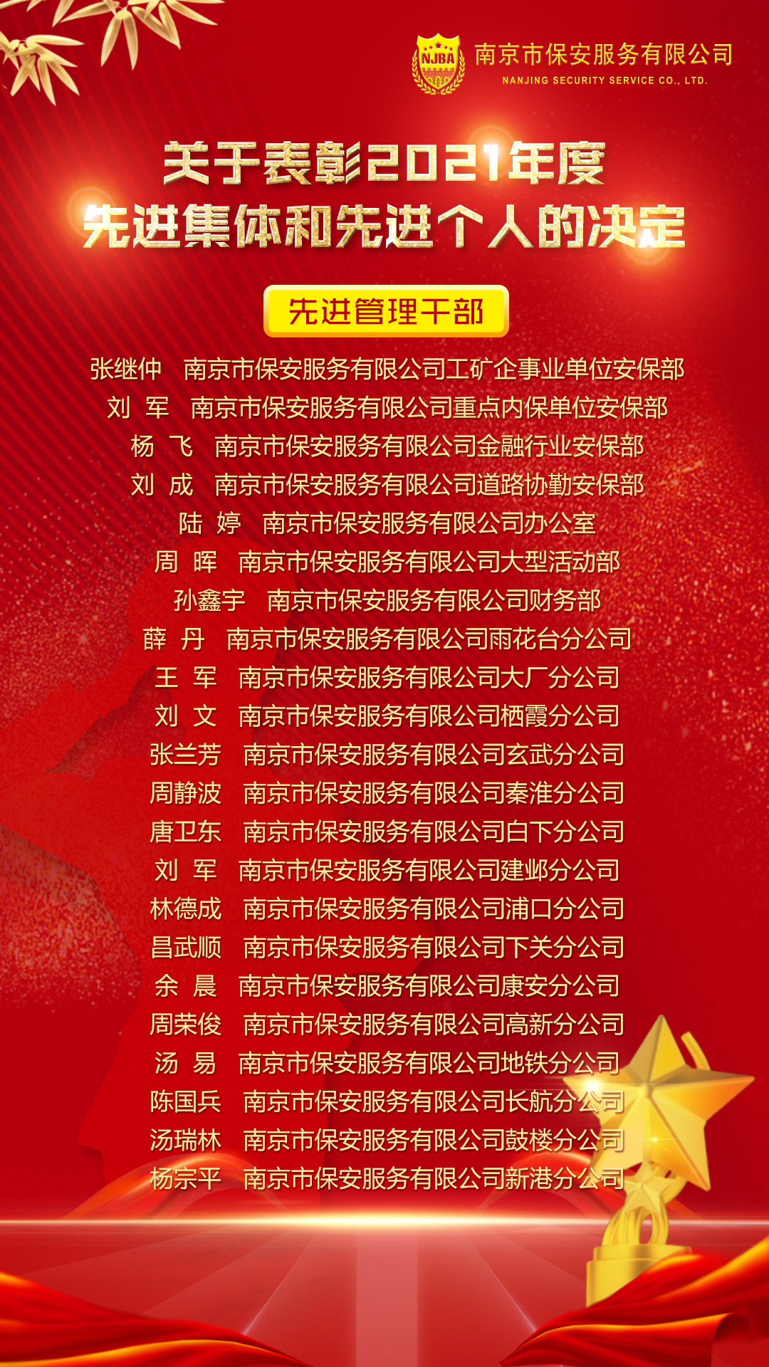 表彰—先進(jìn)管理干部